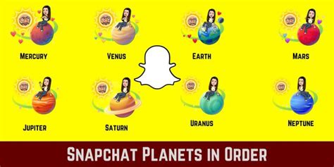 bffs list planets|Snapchat Planets in Order 